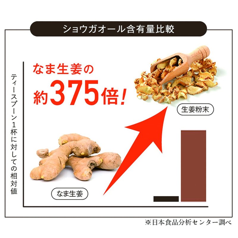 Sanwa Shoken Dried Ginger Powder, 1 Bag (1.1 oz (30