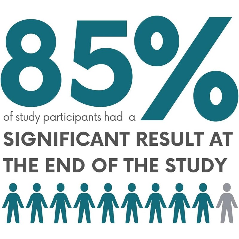 Pervistop - Once Daily, Clinically Tested Dietary Supplement for Immune
