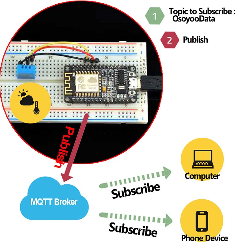 OSOYOO ESP8266 NodeMCU IOT Starter kit with ESP-12E Development Board