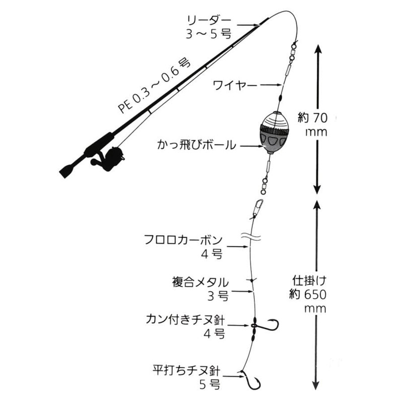 Hapyson YF-305-BS Katsubi Kataburi Katsugi Katsugi Fish Rigging Set, FS,