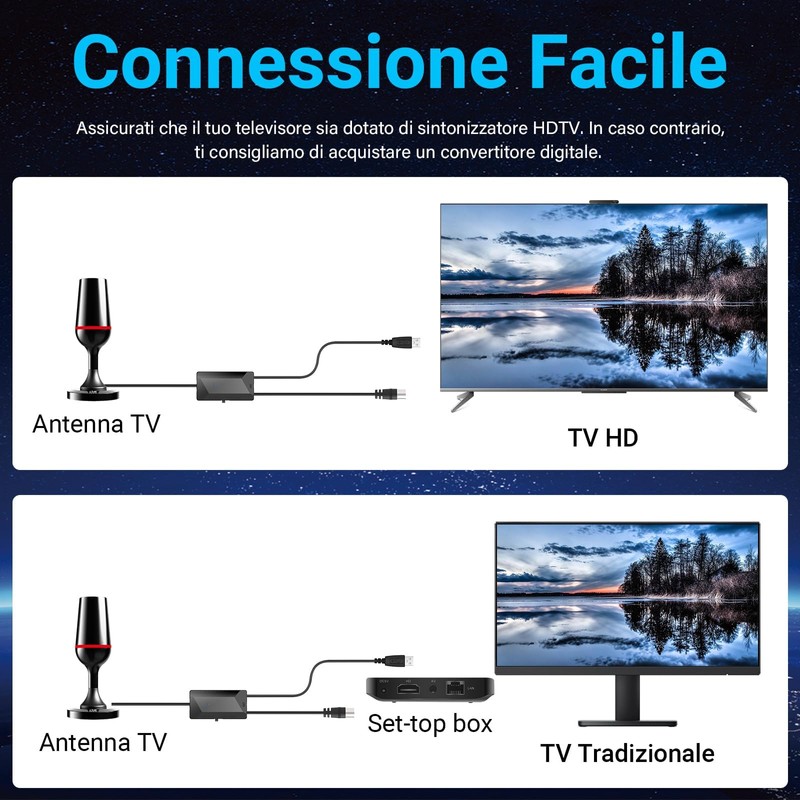 Antenna TV Interna, Antenna TV da Interna amplificata, ricezione terrestre