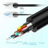 Fibopitcal Fiber Optic HDMI 2.1 Cable – Ultra High Speed