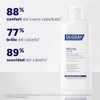 DUCRAY, Kelual Elution Shampoo Reequilibrante, Alternancia Anticaspa, Con Piroctona Olamina