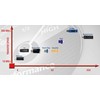 Verbatim Store 'n' Go V3 USB-Stick, USB-3.2 Gen1, 16 GB,