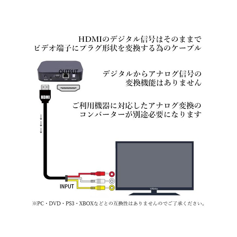 HDMI A/M TO RCA3 Converter Cable Gold Plated Component Cable