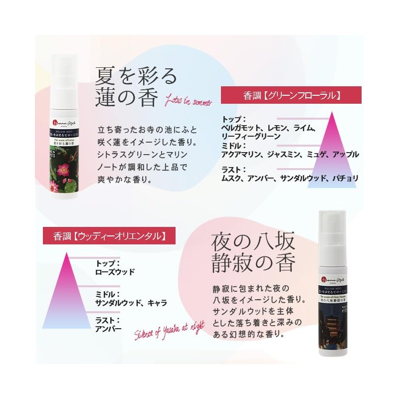 Pillow Mist Summer Lotus Incense 1.0 fl oz (30 ml)