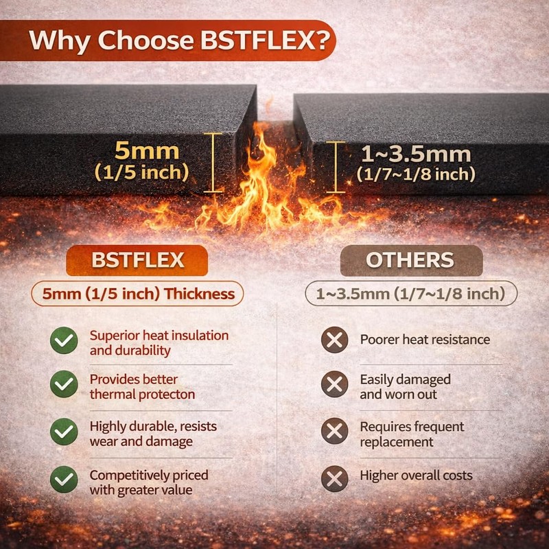 12"X12"X1/5'' Heat Shield Thermal Barrier Blanket Insulation Reflective Material High