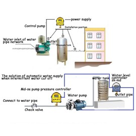 WSDMAVIS 1 Pcs Automatic Digital Pressure Controller 220v Water Pump Pressure Switch Controller with Automatic Protection Against Water Shortage