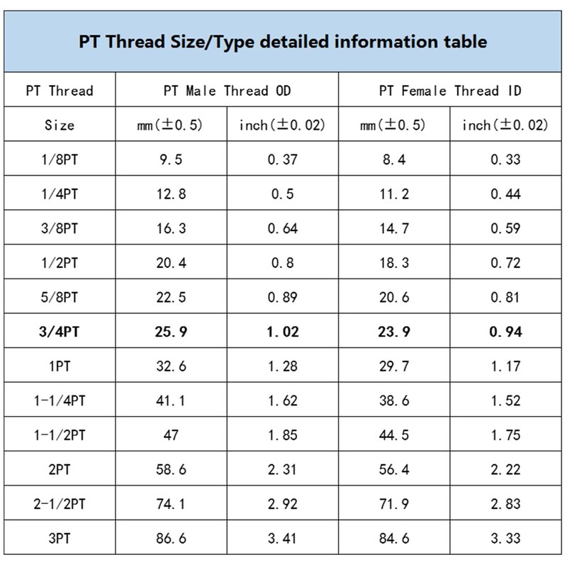 sourcing map Air Compressor Check Valve, M10xM14xPT3/8 Male Thread, 3
