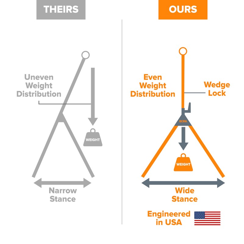 BORA Portamate PM-5090 Adjustable Pedestal Feed Roller Support with 11-1/4"