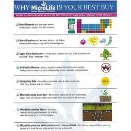 Mycorrhizal Plus Organic Biological Inoculant Granular Plants Probiotics Improves All Soils by MicroLife (9 LB)