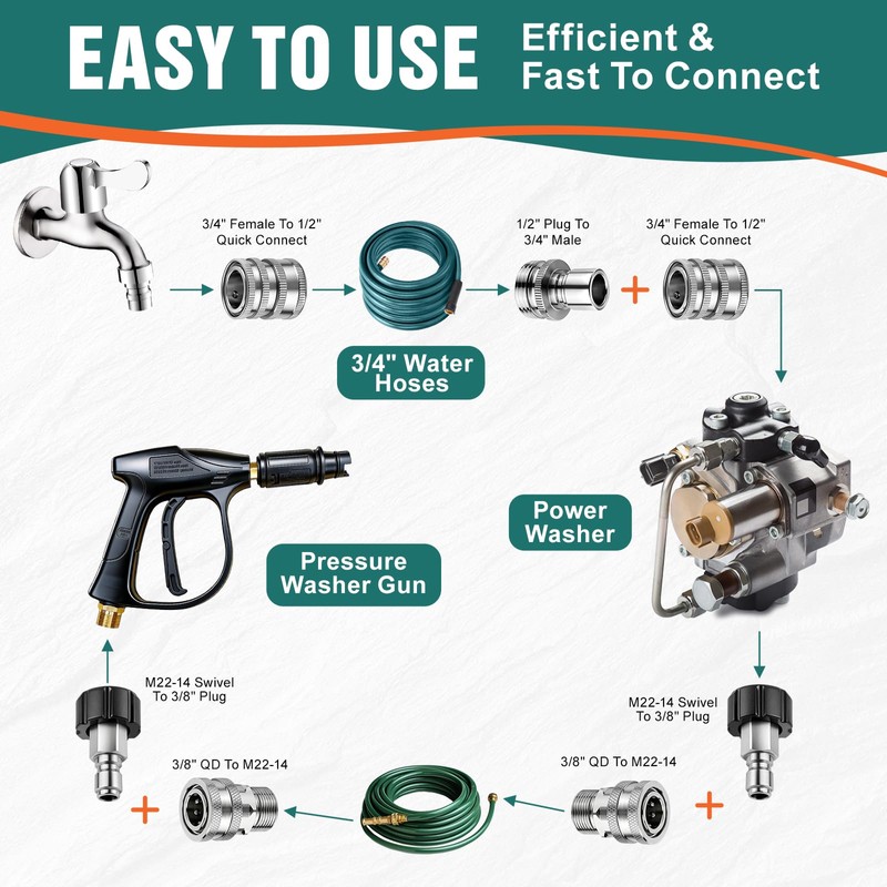 Pressure Washer Quick Connect Adapter Kit, M22 14mm to 3/8"