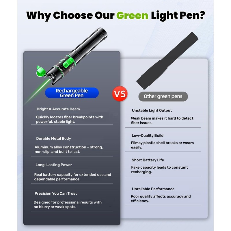 Green Light Visual Fault Locator | 510nm 15-20KM VFL for
