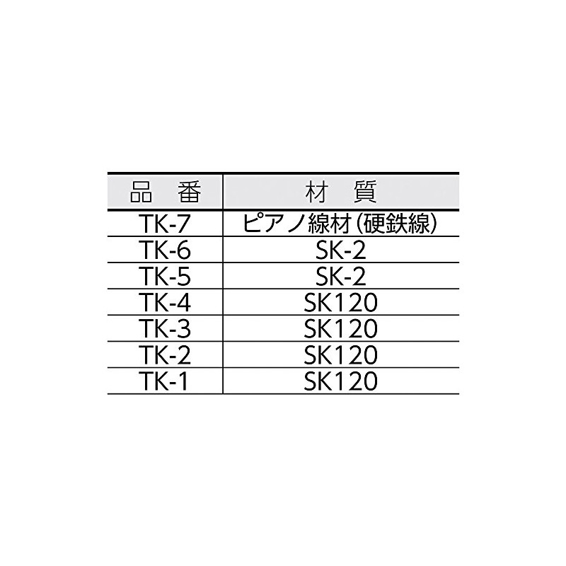 Trusco Nakayama Diamond Tapered TK-6 File Mold for Precision Finishing,