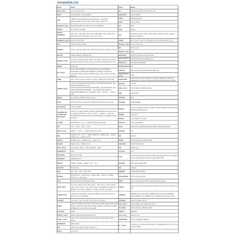 AG MATIC Universal Multi-Frequency Garage Door & Gate Remote Control