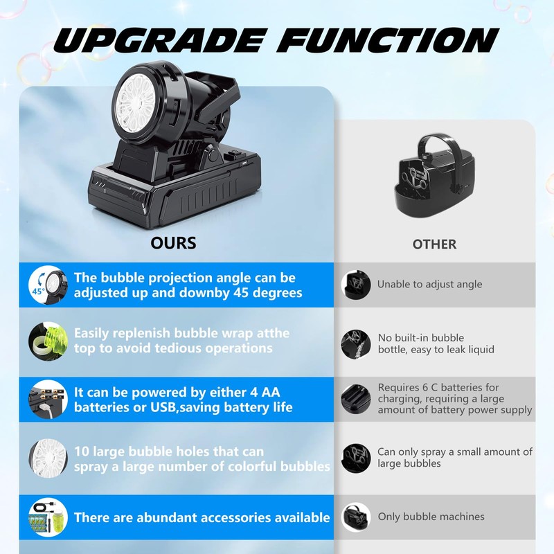 Tecnock Plug in Automatic Bubble Machine 3 Charging Methods Leak