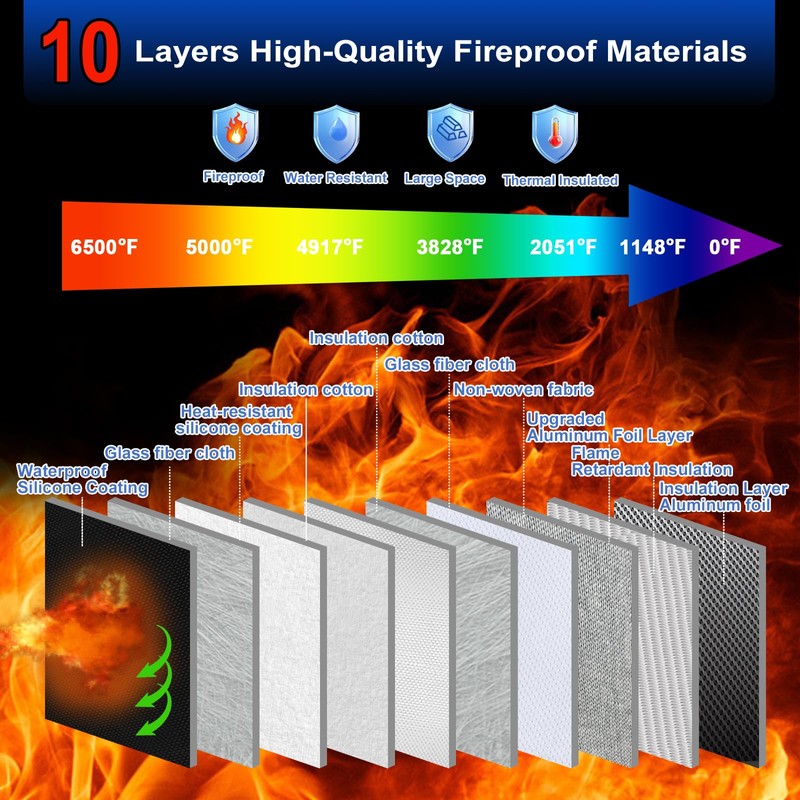 6500°F Large Fireproof Document Organizer with Lock,10 Layers Heat Insulated＆Waterproof