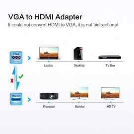 PETERONG VGA to HDMI Cable 180 cm 1080P @ 60Hz VGA to HDMI Adapter with 3.5 mm Audio for PC, Laptop, TV Box to Monitor, HDTV, Projector, Screen