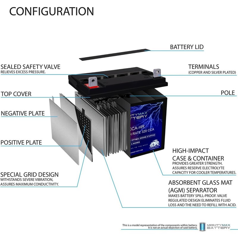 Mighty Max Battery ML-U1-CCAHR 12V 320CCA Battery for Kubota B7100