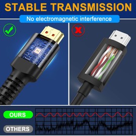 ATETEO 10K 8K HDMI Cable 2.1, 1M Ultra HD Cable High-Speed Lead 48Gbps, HDMI Cables (8K@60Hz 7680x4320, 4K@120Hz) Supports Dynamic HDR, eARC, Dolby Atmos and More