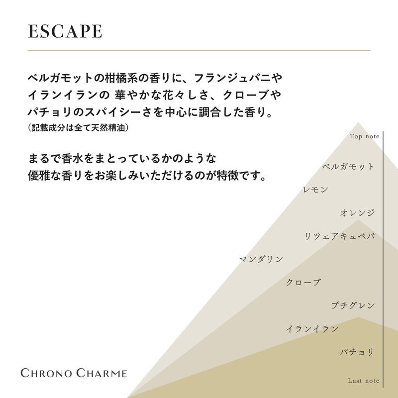 Chronocharm Hand Wash [10.1 fl oz (300 ml)