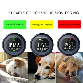 CO2 Detector,3-in-1 Ambient Air Monitor,Tester for Carbon Dioxide,Temperature and Relative Humidity, Air Analyzer Digital CO2 Meter with Alarm for Homes, Cars,Grow Tents, Wine Cellars（TC-10A）
