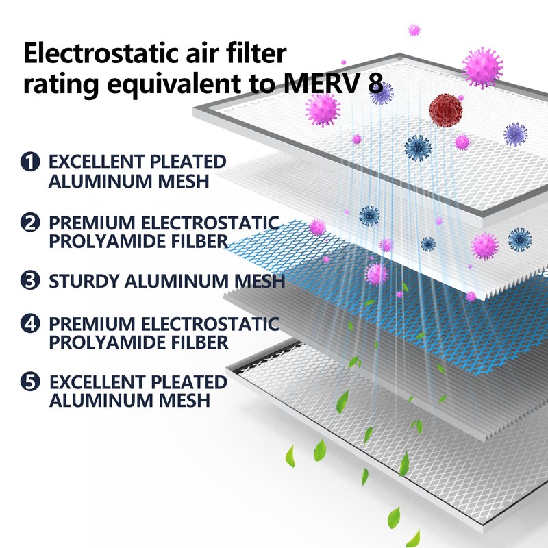Demiwise 24x24x1 Electrostatic Air Filter, Washable & Reusable Aluminum AC/HVAC