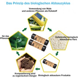 Adult Organic Toilet Bags for Camping Toilets Pack of 20, 30L Biodegradable Toilet Bags, Camping Toilet Bag for Camping Toilets, Organic Toilets, Mobile Toilets, Camping, Hiking, Travel