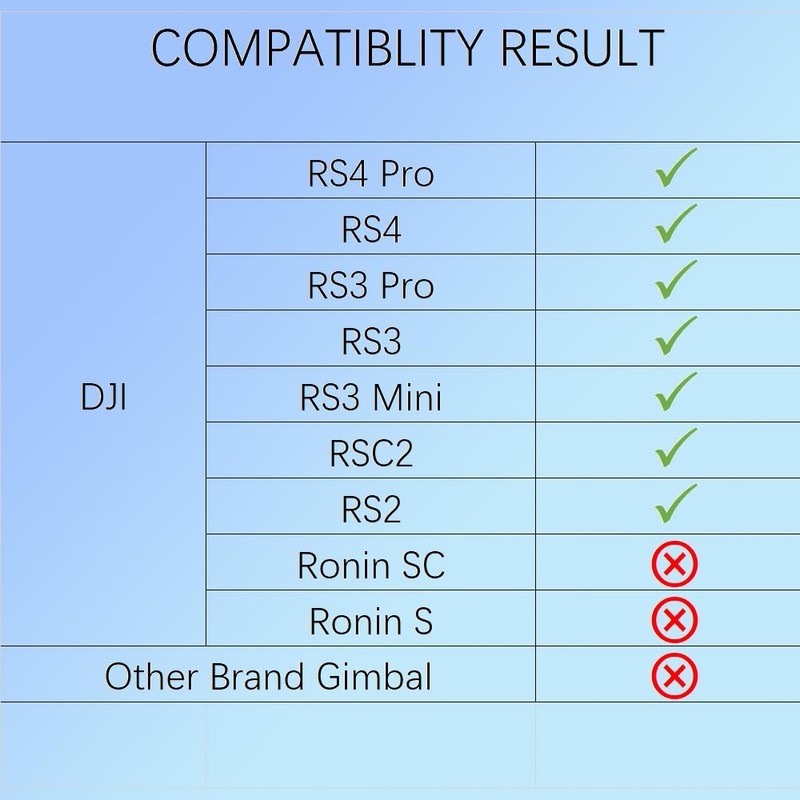 RS Multi-Camera Control Cable USB-C to Multi,for DJI RS4 Pro