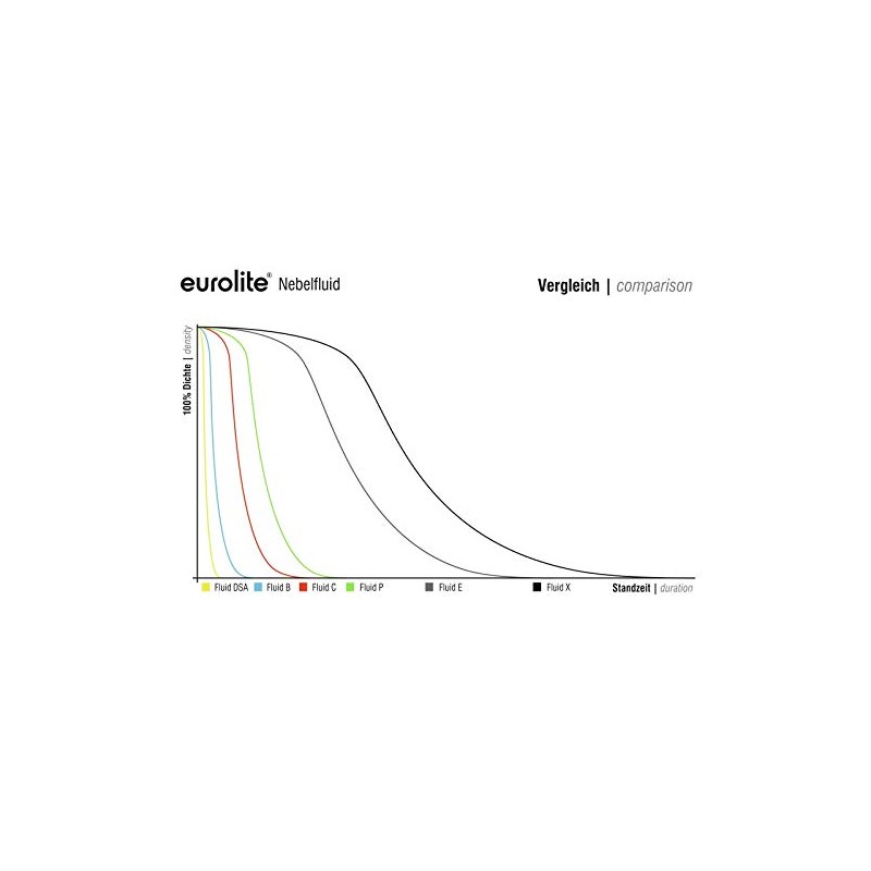 Eurolite Smoke Fluid, DEG-Free