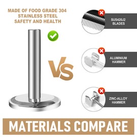 KEJJRIUTN Meat Pounder Tenderizer, 304 Stainless Steel Thickened Weighted Meat Hammer, Round Chicken Flattener Tool ﻿