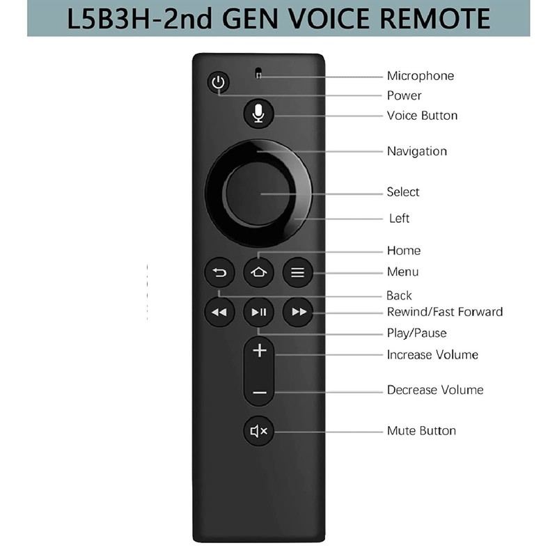 Remote Control for TVStick 4K 2nd Gen 3rd Gen Lite
