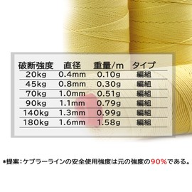 9KM DWLIFE Kevlar Cord, Load Capacity 152.4 lbs (70 kg), 152 M, Kite Line, 100% Kevlar Fiber, Blade, High Strength, Lightweight, Low Stretch, UV Protection, Kite Line, Kite Line, Kevlar Line, Outdoor Fishing, Assist Line, Tent Rope, Hiking, Yellow (150 k