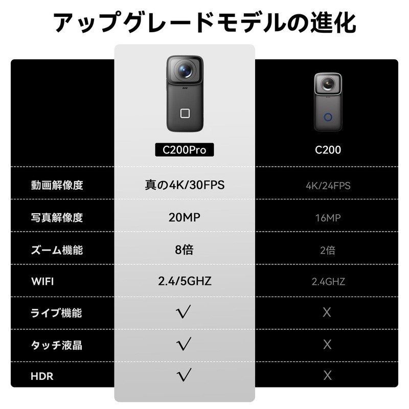 C200pro SJCAM Action Camera