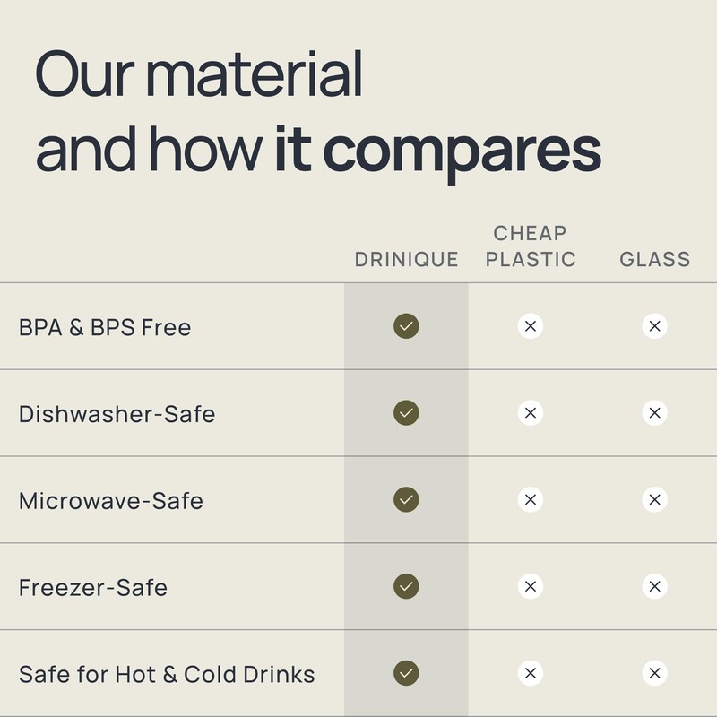 Drinique Unbreakable Coupe Champagne Glasses (Set of 4) 8oz Classic