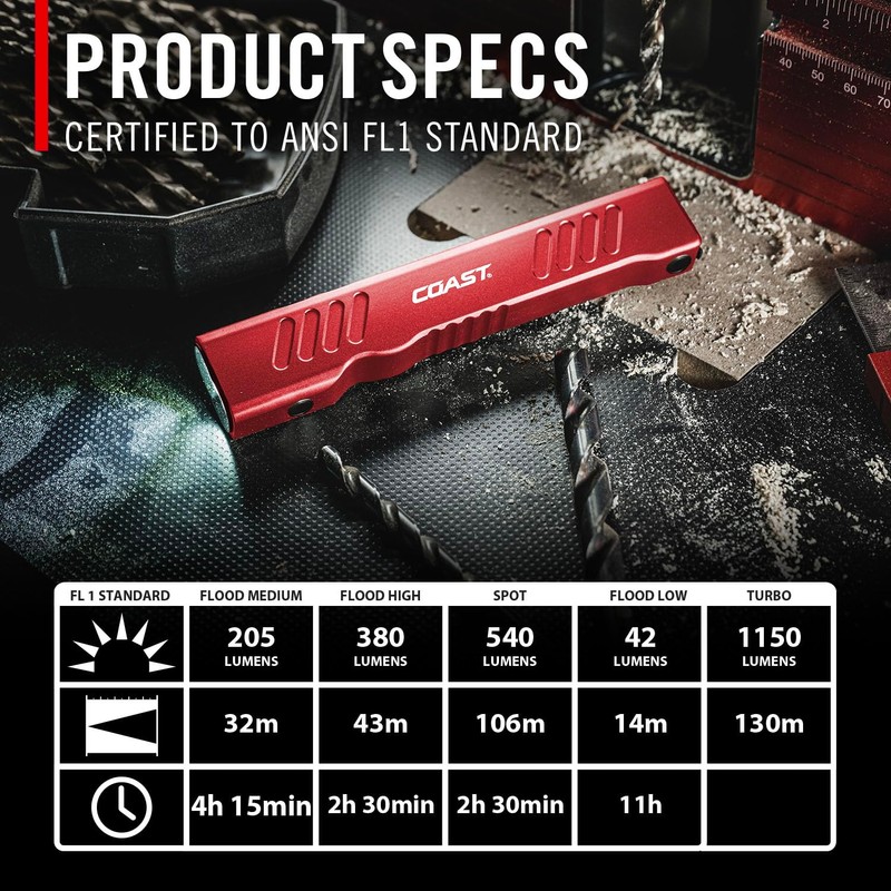 Coast Slayer 1150 Lumen USB-C Rechargeable LED Flashlight with Spot/Flood,
