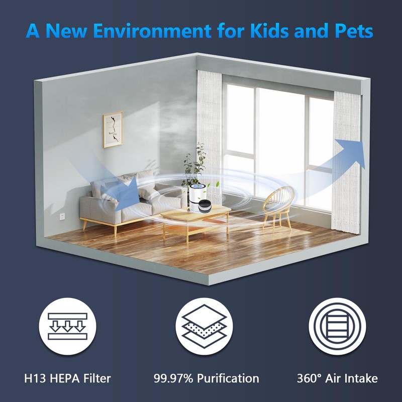 LV-H132 Replacement Filter for LEVOIT Air Purifier Replacement Filter LV-H132-RF,