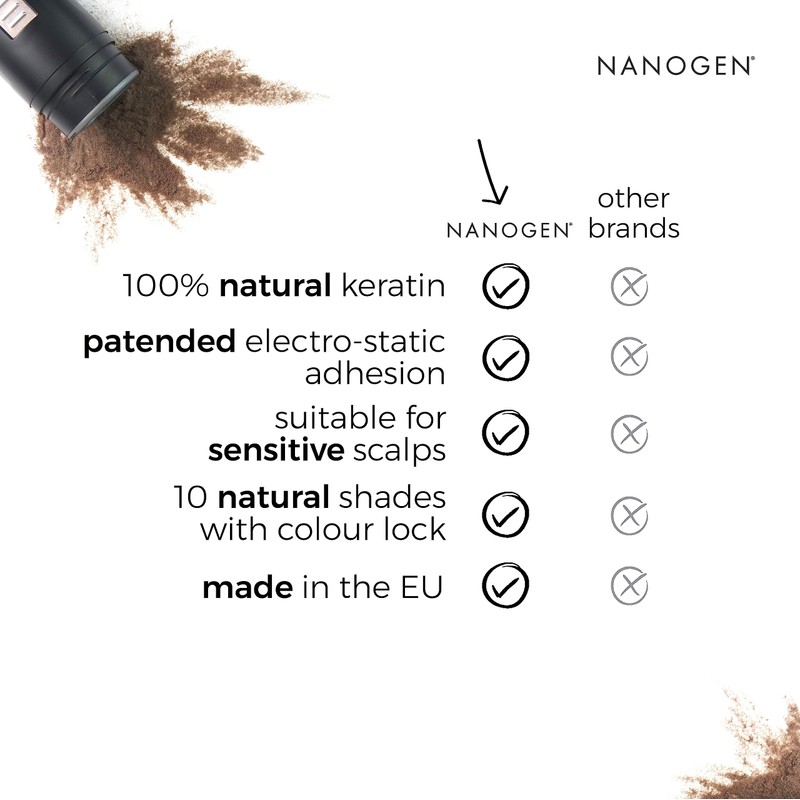 Nanogen Hair Thickening Keratin Fibres Medium Brown