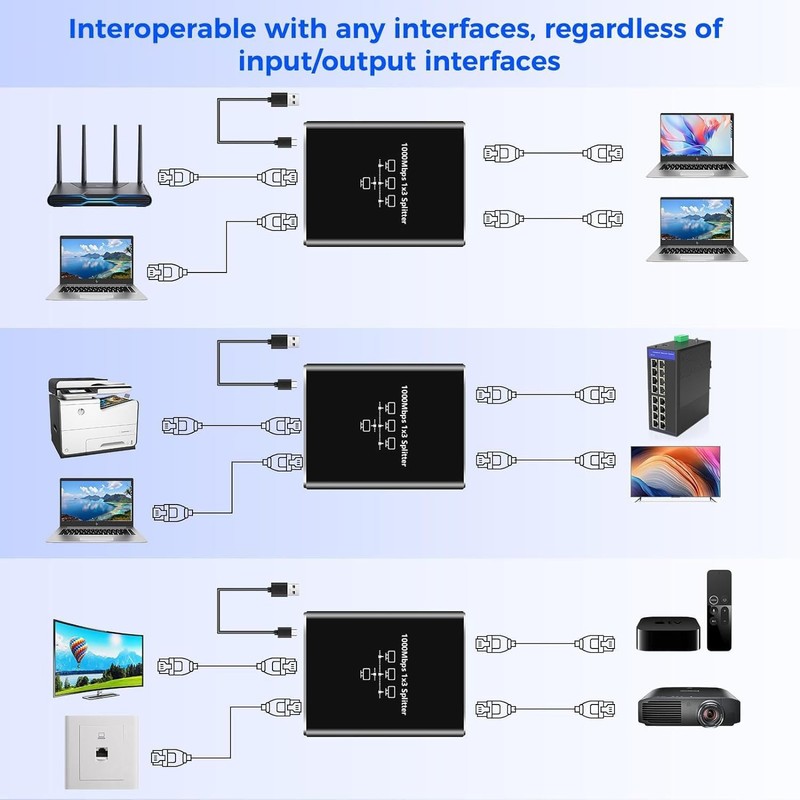 ZANZER Gigabit Ethernet Splitter 1 to 3, 1000Mbps High Speed