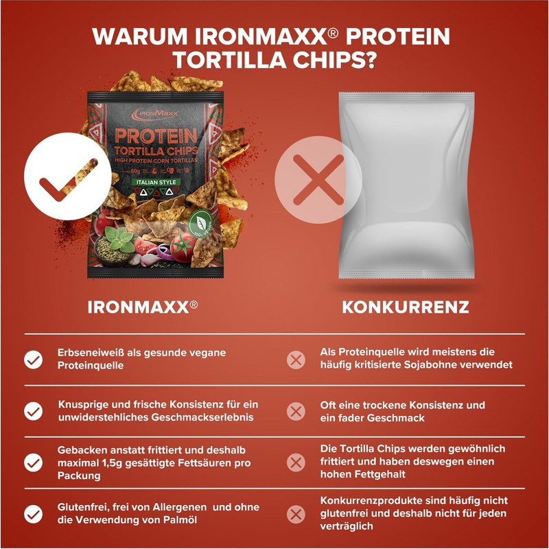 IronMaxx Protein Tortillas Vegan High Protein, Geschmack Italian Style, 1x