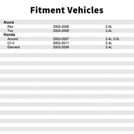 28260PRP014 Shift Solenoid Compatible with Honda Accord 2003-2007 2.4L 3.0L.Cr-V 2002-2011 2.4L,Element 2003-2008 2.4L