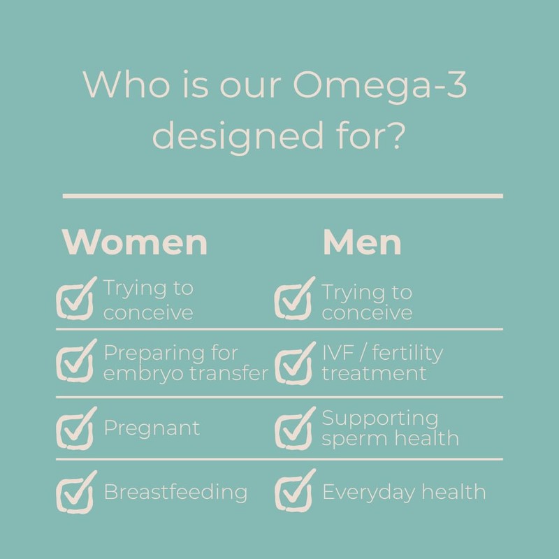 Fertility Hero® Omega-3 Fish Oil Supplement | 660mg EPA &