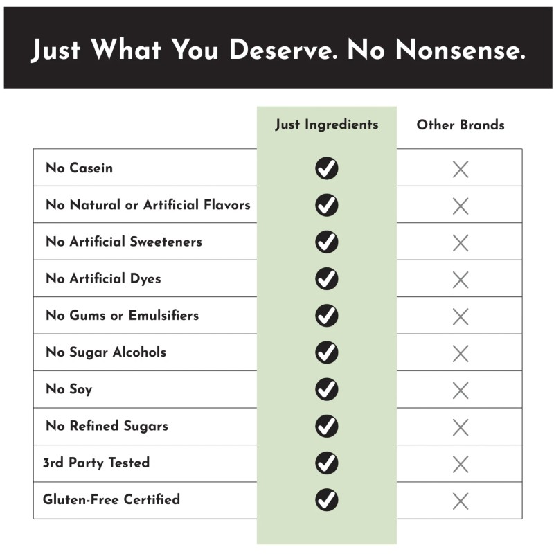 Just Ingredients Protein Powder - Mint Chocolate - 100% Grass