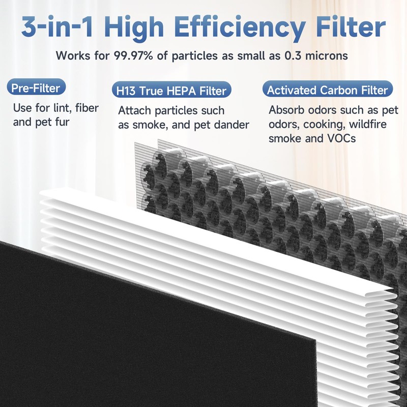 2 Pack A-1 Replacement Filter Compatible with AMEIFU A-1 Air