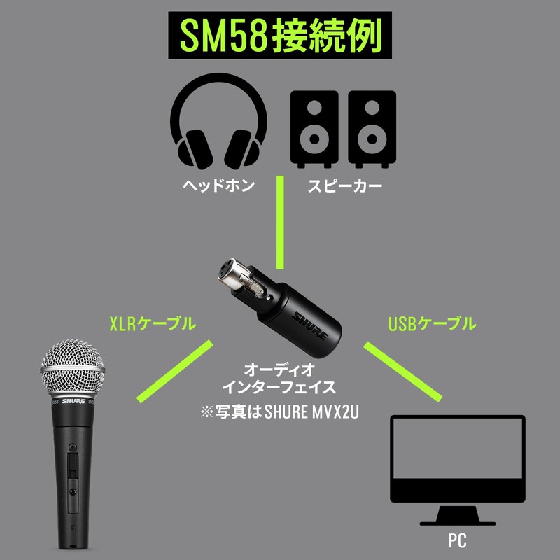 Shure SM58