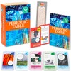 Periodic Table of Elements Educational Flash Cards Set - Bundle