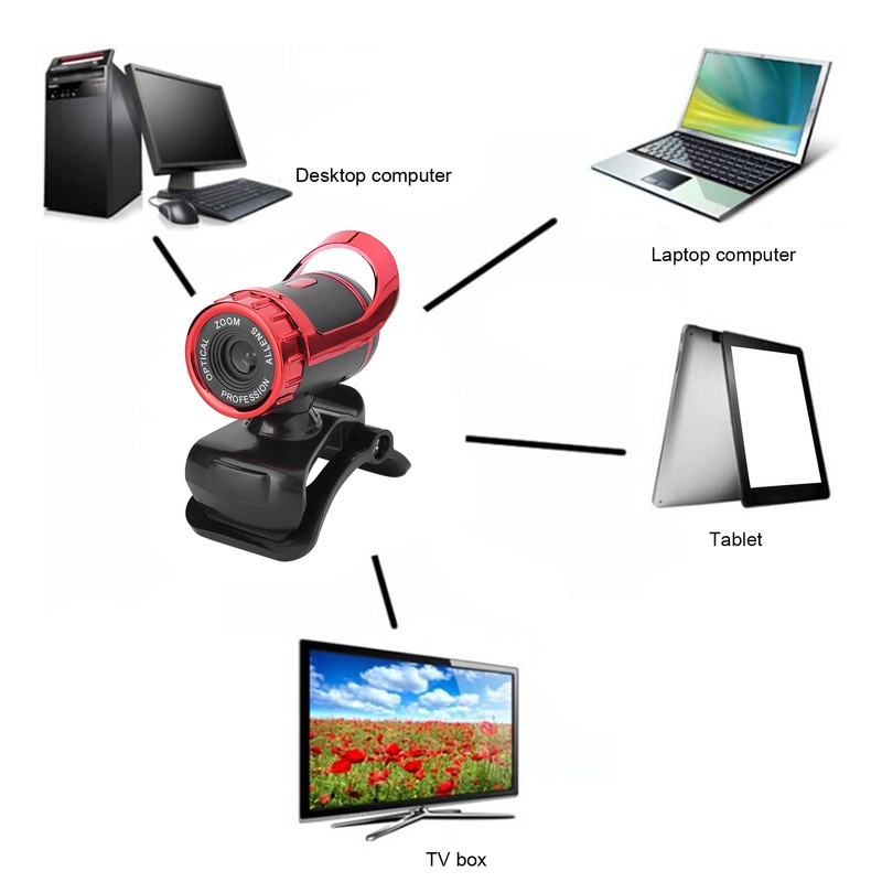 HXSJ LG68 Webcam BuiltIn SoundAbsorbing Microphone USB Camera for Teaching
