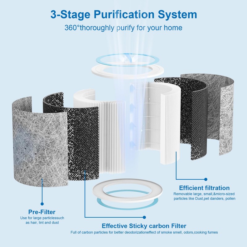 SwellV 2 Pack HP102 Filter Replacement, Compatible with Shark HP102