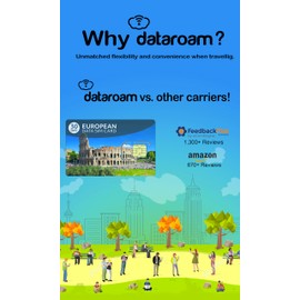 European 40GB Data only Sim Card. Works in 50 Countries in Europe.