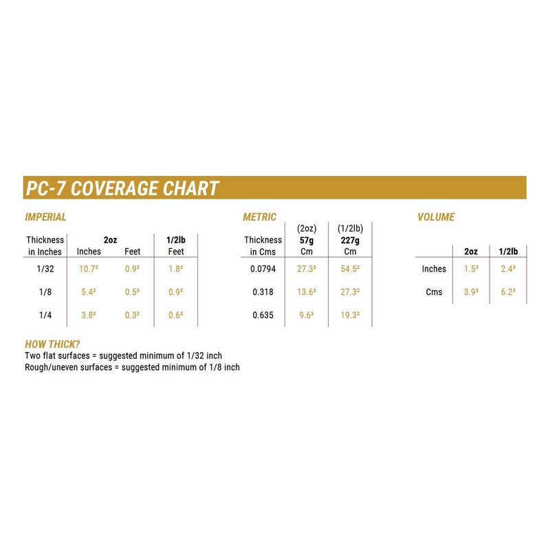 PC Products PC-7 Epoxy Adhesive Paste, Two-Part Heavy Duty, 4